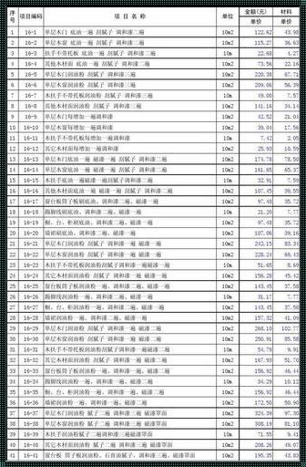 河南16定额底漆：惊现市场新风向