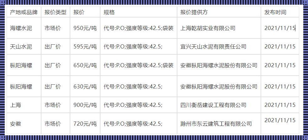 水泥大概多少钱一包：深入解析与生活息息相关的小秘密