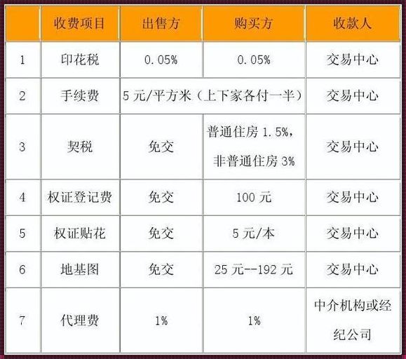 商铺35万过户费怎么算——深入解析与感悟