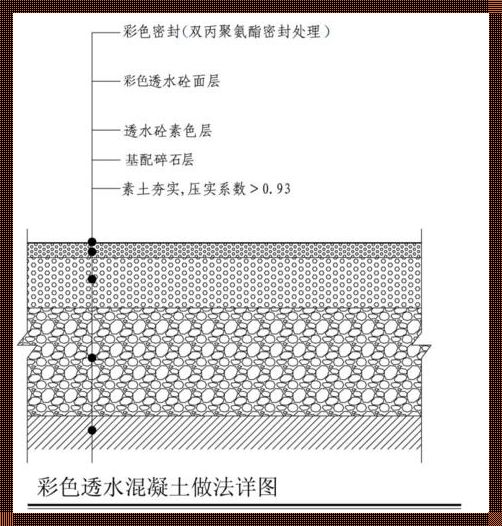 透水水泥混凝土的做法：揭秘其神秘面纱