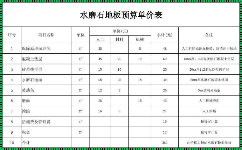 100平方水磨石需要多少钱