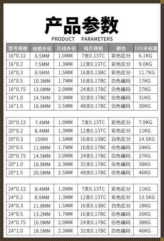 20a用多少平方的电线：权益的探究