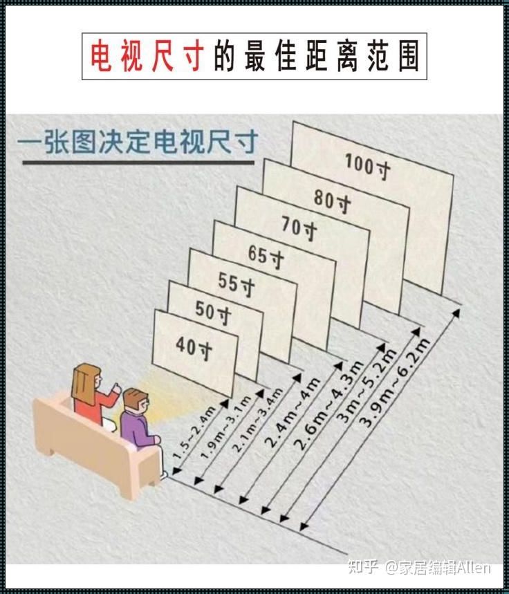 75寸电视客厅最佳距离：享受视觉盛宴的同时，保护视力健康