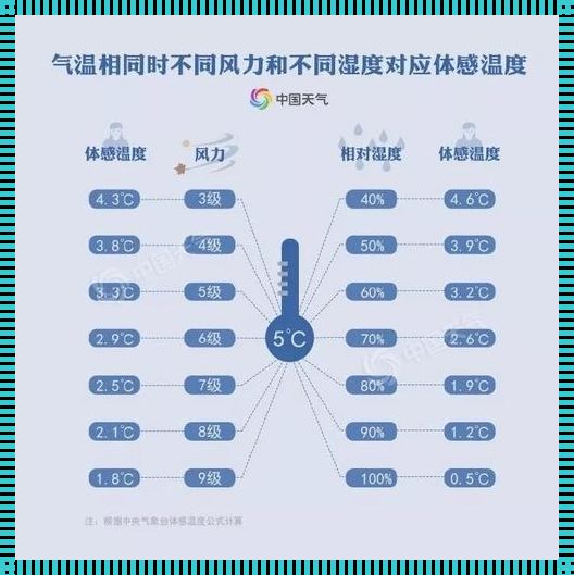 除湿26度和制冷26哪个更冷：一场气温与湿度的较量