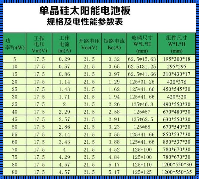 80平米光伏发电多少瓦：揭秘