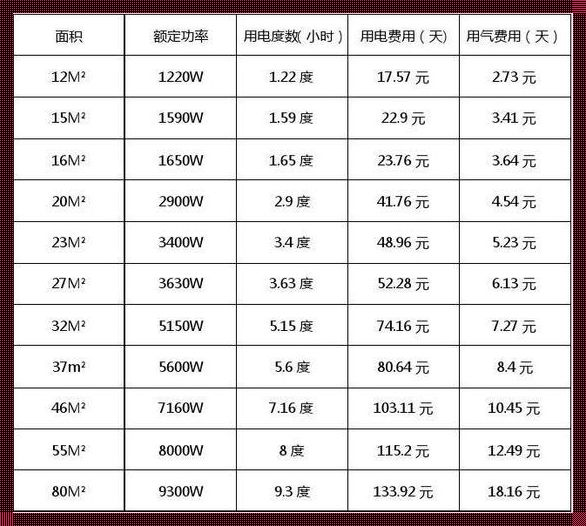 空调制热一小时费多少度电