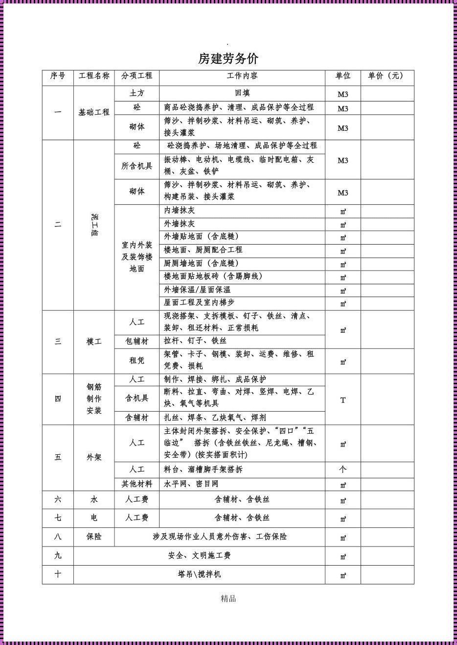 商品房子建筑成本价大概多少