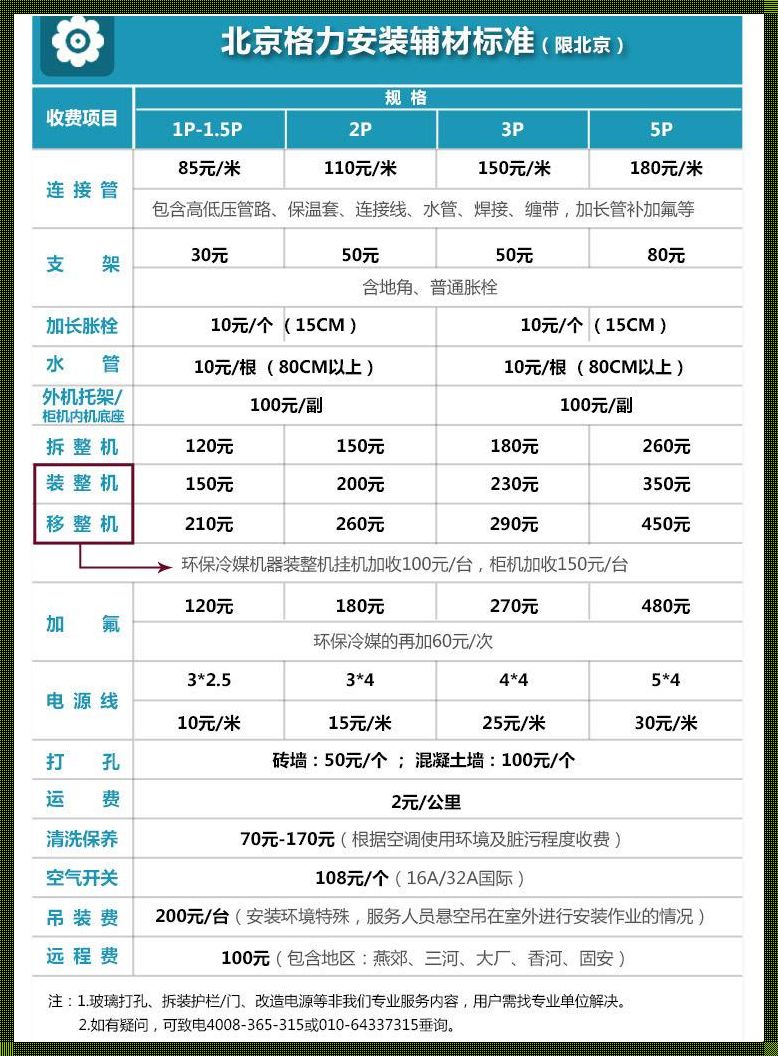 货拉拉搬家拆空调机多少钱：一次搬家的深刻剖析