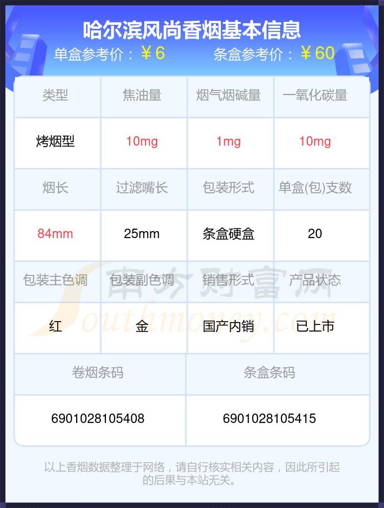 哈尔滨包窗口多少钱一米：分享你的装修心得