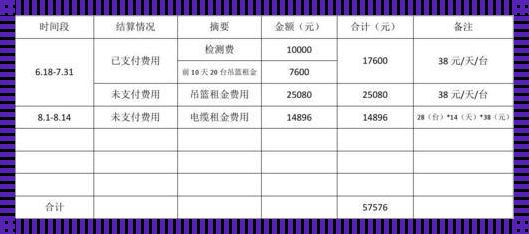 电动吊篮出租价格多少钱一天：惊现市场新动态