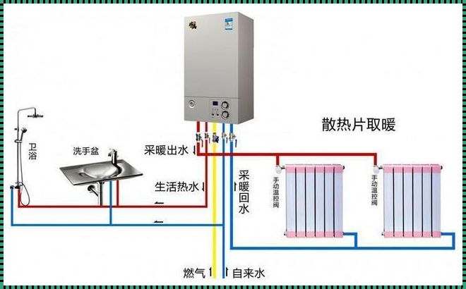 燃气壁挂炉供暖使用方法图：温暖家园的指南