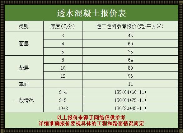 黄梅水泥多少钱一吨：探秘建筑材料的价格与价值