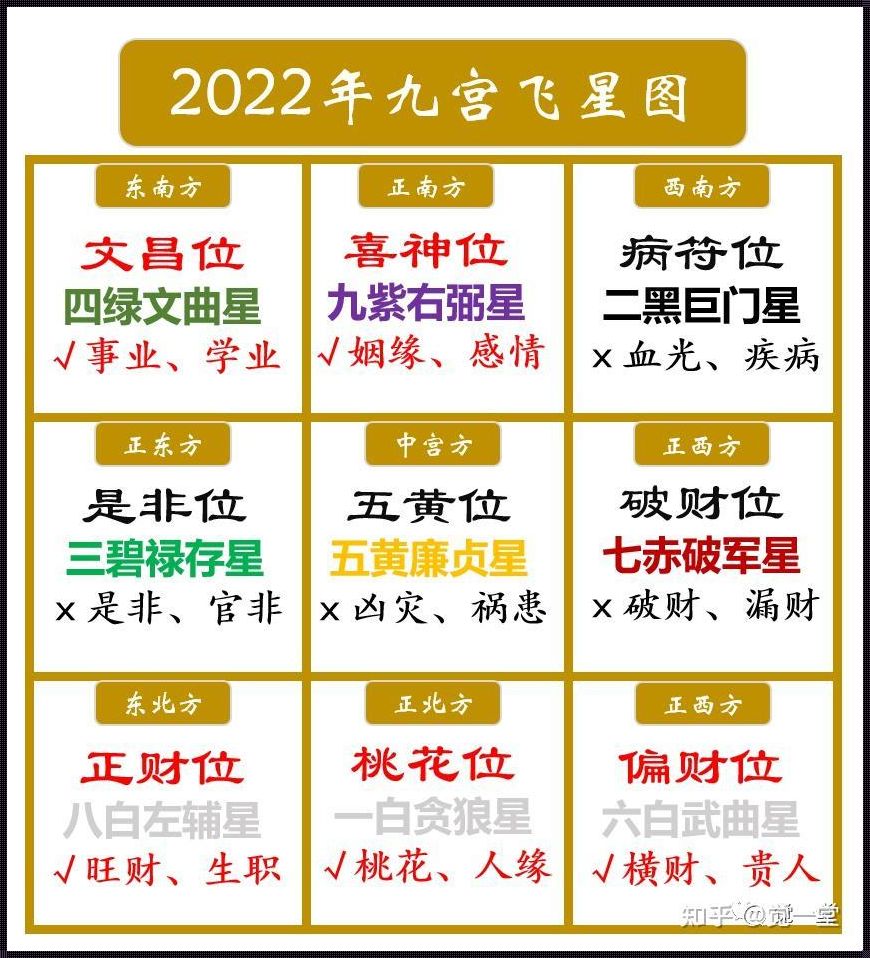 住宅文昌位对照表：揭示家居布局与学业、事业的关系