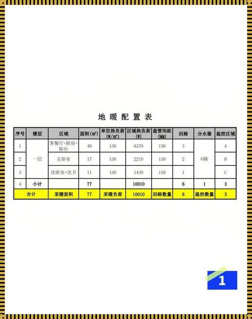 200平装地暖大概需要多少钱