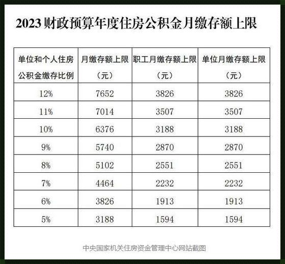 江西公积金档次一览表2023——深入了解与实用妙招