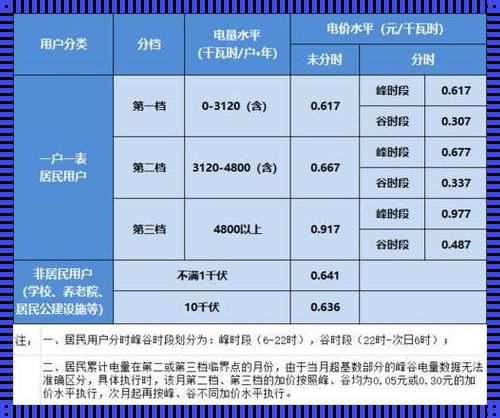 民生用电费用解析：一度电的价格背后