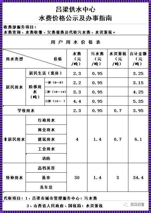 20方水是多少钱：一场关于资源价值的深思