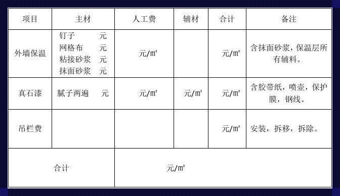 双面石膏板隔墙人工费：预售市场下的成本解析与策略建议