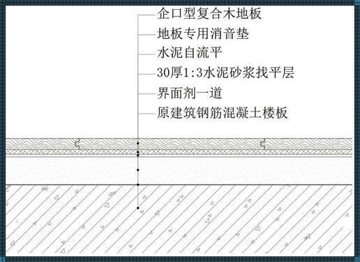 复合地板安装方法图解：打造完美家居的必备指南