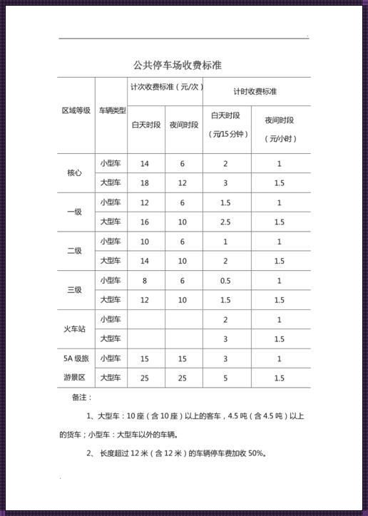 哈尔滨宜家家居停车场收费标准：一次停车体验的深度剖析