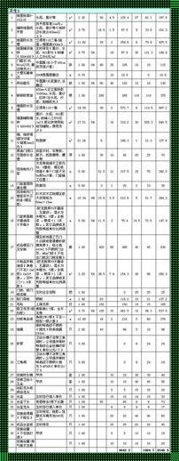 房屋装修全包清单：为您打造梦想家园的领先指南