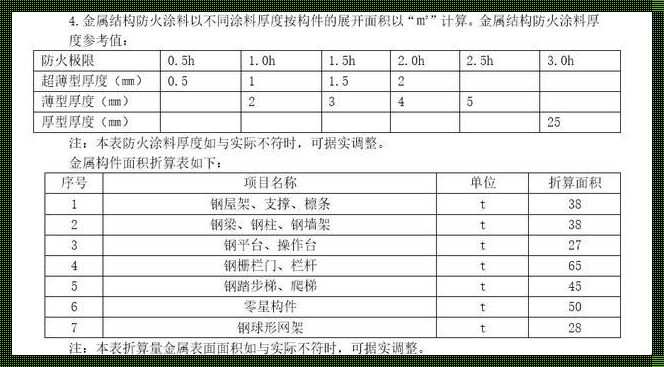 钢结构防火涂料怎样算面积：深入解析与实践指南