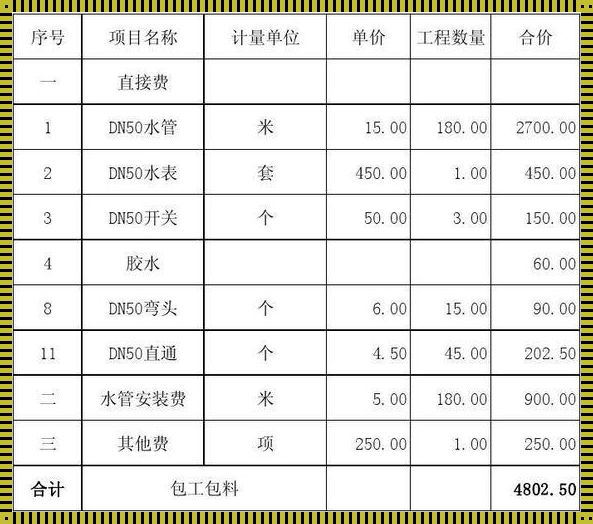 管道安装多少钱一米：深入剖析背后的成本因素