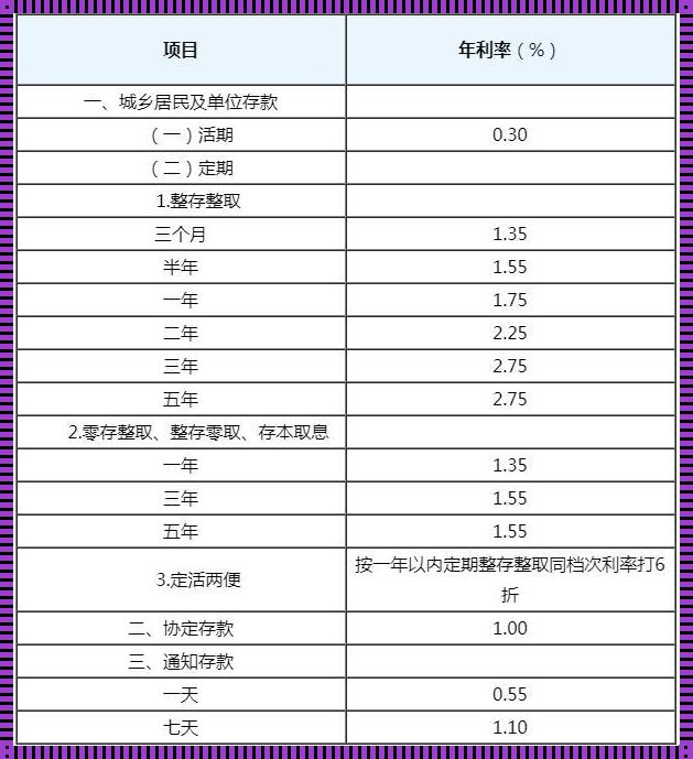 探究2016年建行房贷利率背后的故事