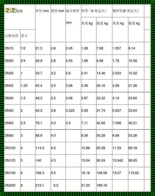 25钢管规格尺寸表：我的计划与实践之旅
