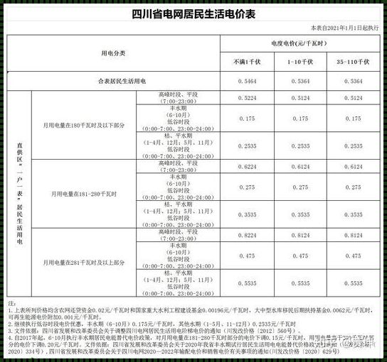 汉川市水电费收费标准：解读与思考