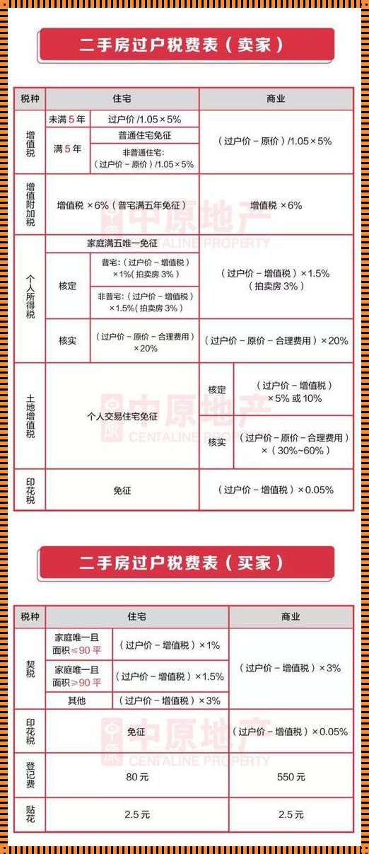 房屋买卖过户费用由哪方出：责任与权益的较量