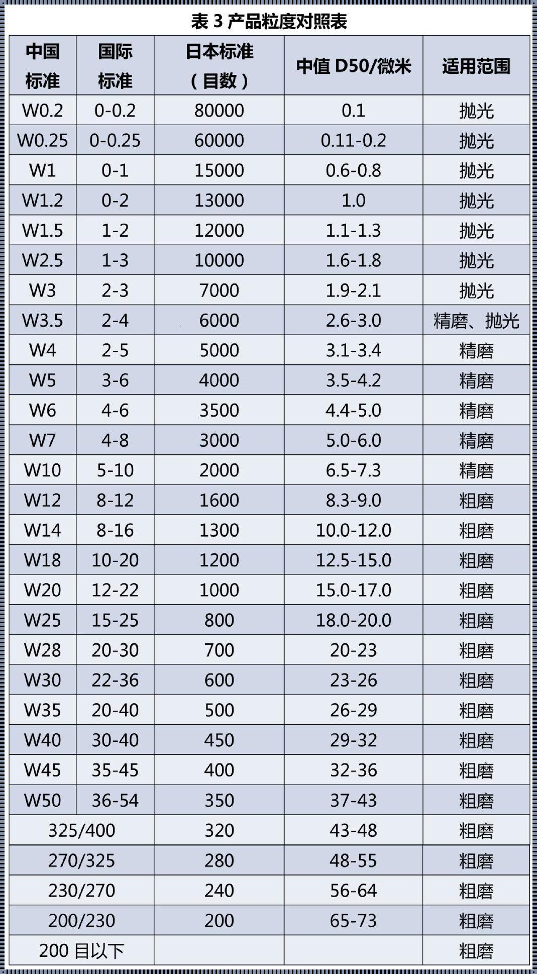 石子规格及粒径对照表：揭开神秘面纱