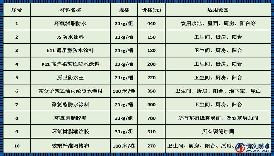 防水水泥多少钱一袋：价格与品质的探究