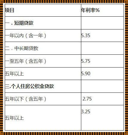 邮政银行买房贷款利率是多少：探索金融创新与个人梦想的交汇点