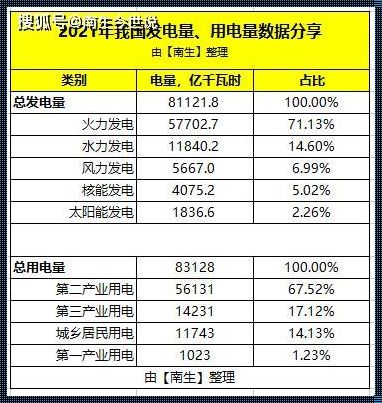 0.69千瓦时/24小时多少度电?