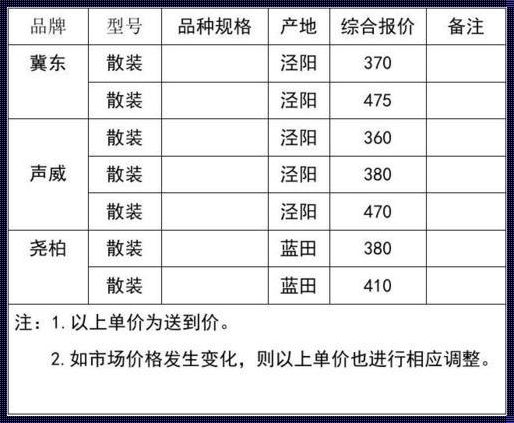 50公斤一包水泥多少钱：探秘建筑材料的价格之谜