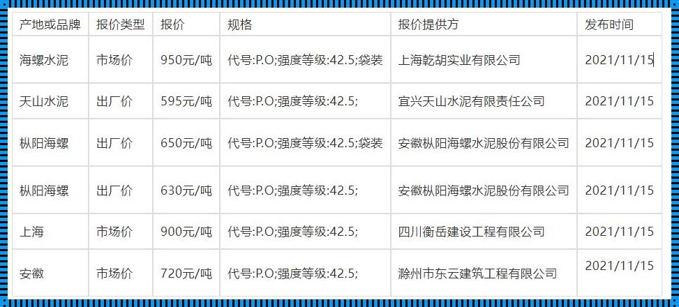 一吨水泥大概多少钱：揭秘建筑材料成本的神秘面纱