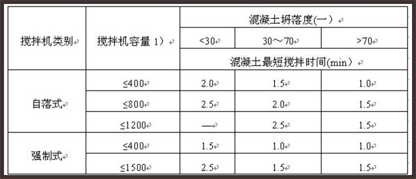 探究C25混凝土硬化时间及其在抢修中的应用