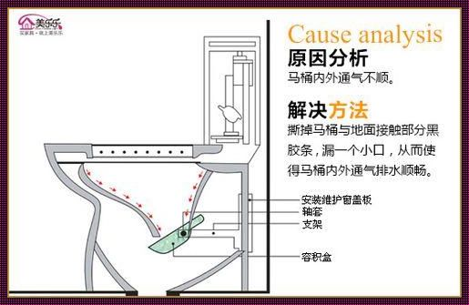 马桶堵了怎么快速通？揭秘疏通秘籍