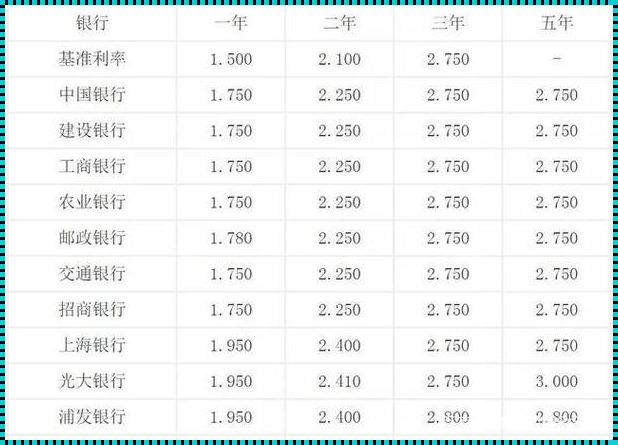 邮储银行2017年存款利率：理财之选的深度解析