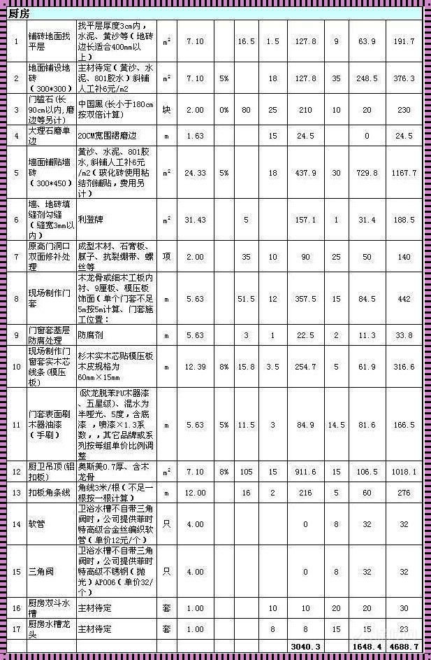 全屋整装多少钱一平方：打造个性化家居空间的费用解析