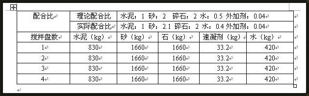 1立方砂浆要多少水泥和沙子