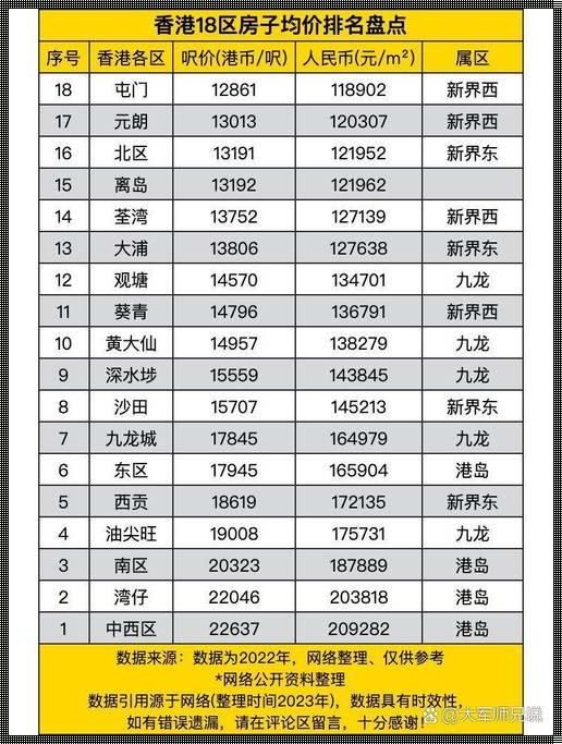 香港历年房价一览表：权益的起伏与变迁