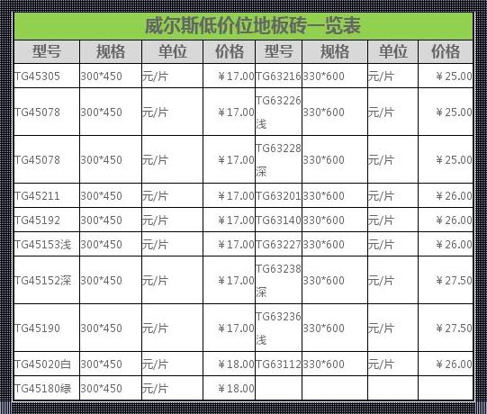 贴地砖多少钱一平米人工费：随时掌握市场动态