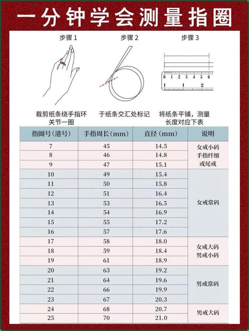 揭秘：戒指怎么量自己的圈号