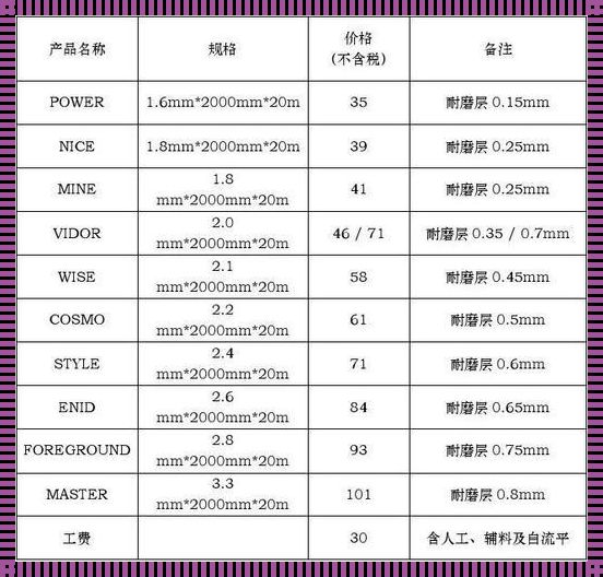 大友地板价格表：揭开家居装饰的神秘面纱