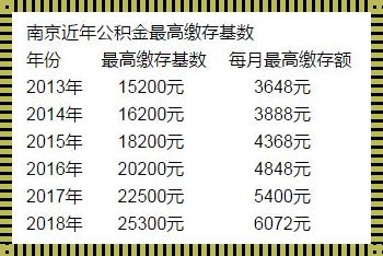 南京公积金最高缴存上限：为你揭示激活公积金账户的秘诀