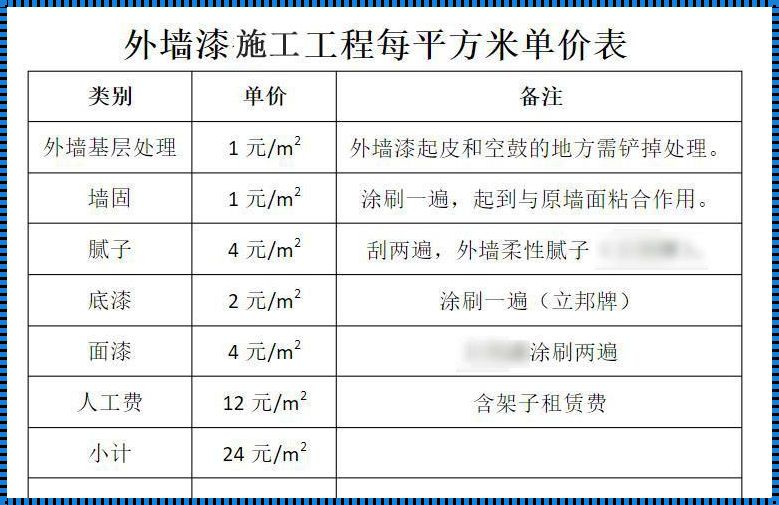 多彩漆价格多少钱一平方：揭秘盛典背后的色彩经济学