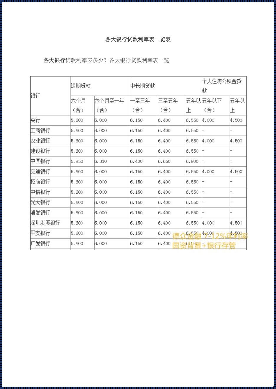 透视2017年住房贷款利率表：走势与影响