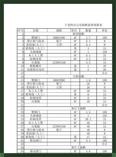 室内隔墙造价揭秘：构建空间艺术的经济学